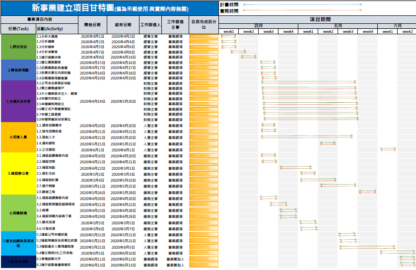 Business Establishment