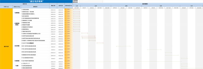 績效考評導入專案甘特圖