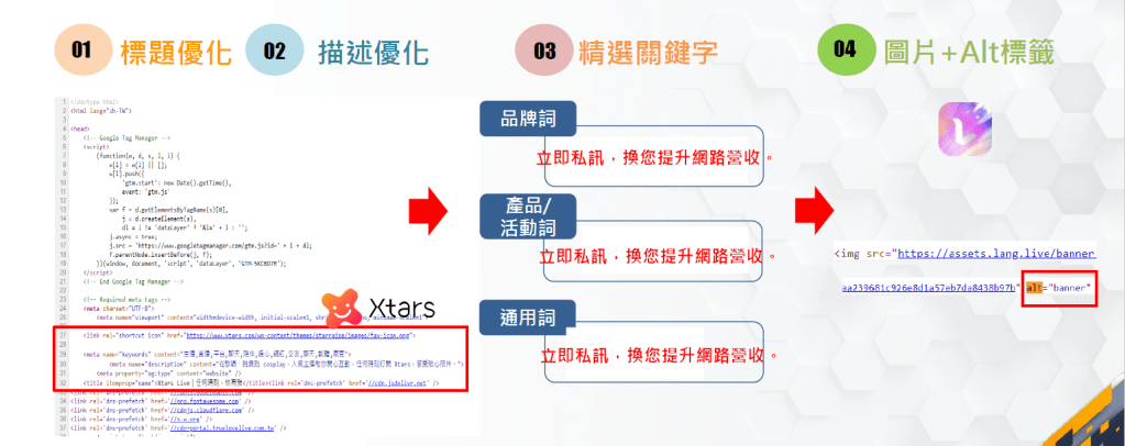 13 live on page SEO優化