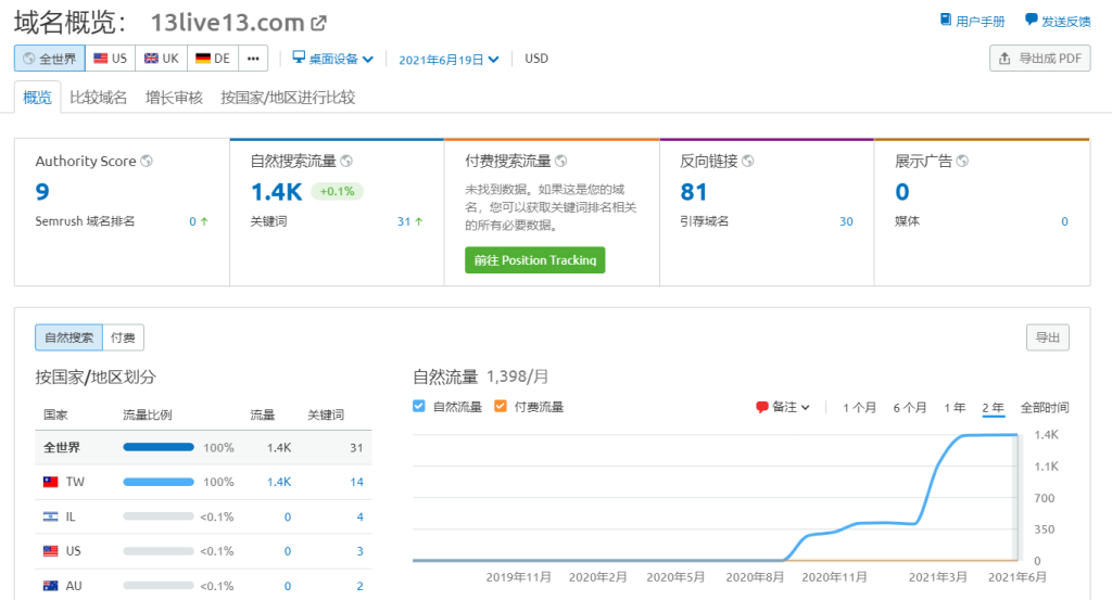 13 Live 網站數據一