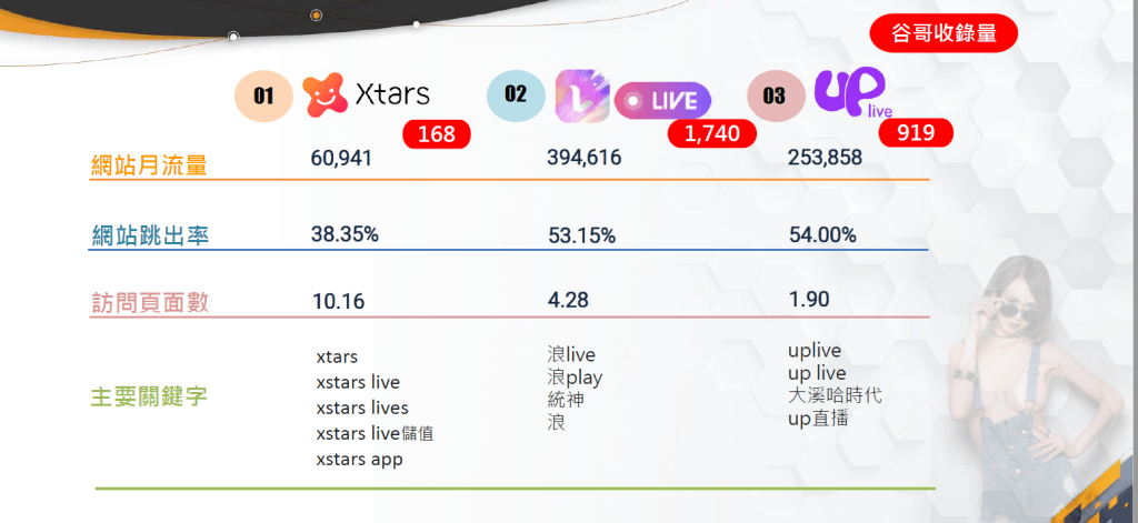 13 live教學 競品分析