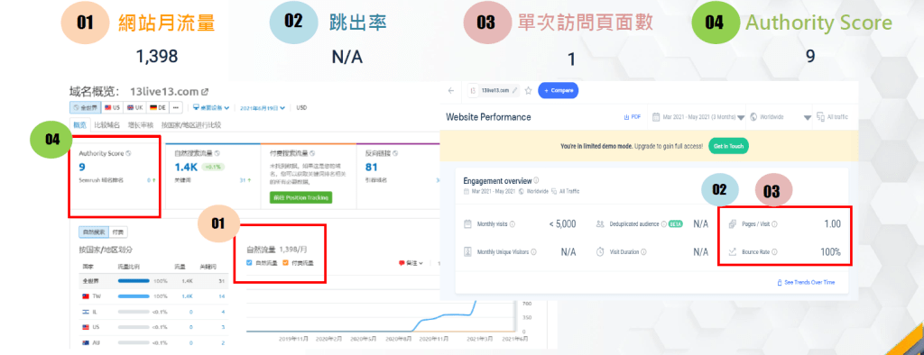 13 live教學 直播平台 總體評估