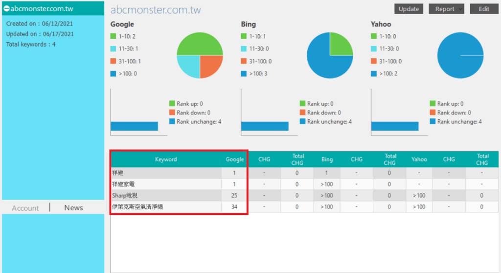abcshop祥建關鍵字排名