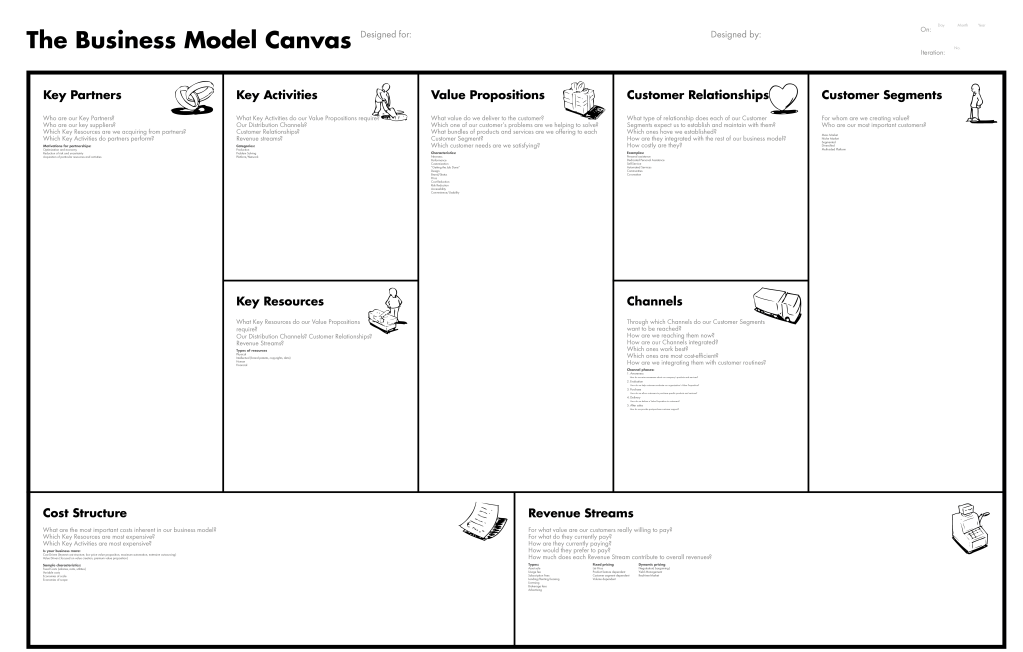 商業模式畫布Business Canvas