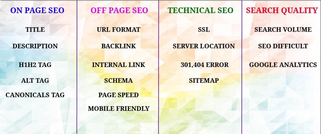 On Page SEO, Off Page SEO,Technical SEO,Search Quality