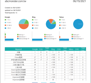 範例-關鍵字排名報告