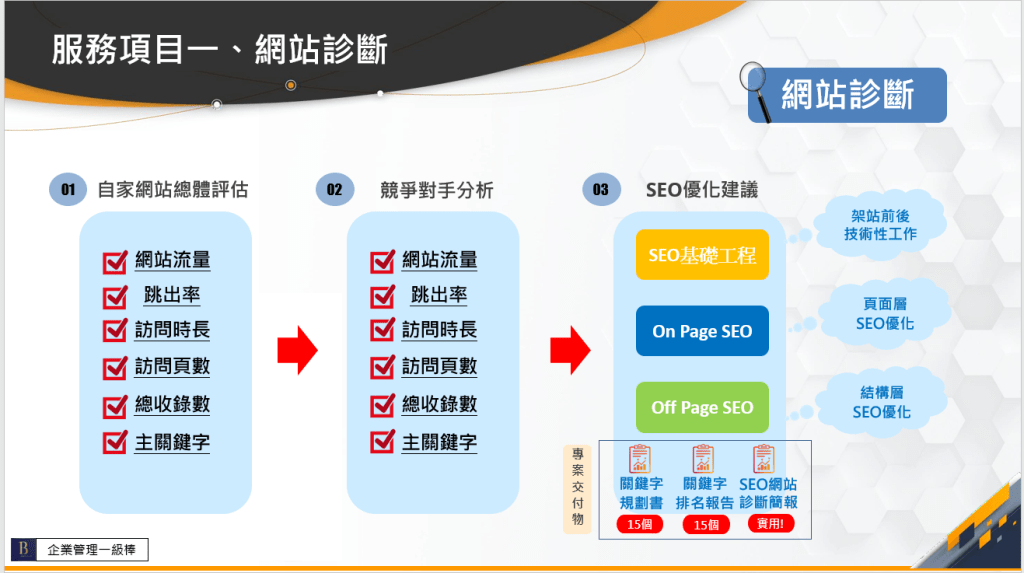 SEO網站診斷-企業管理一級棒