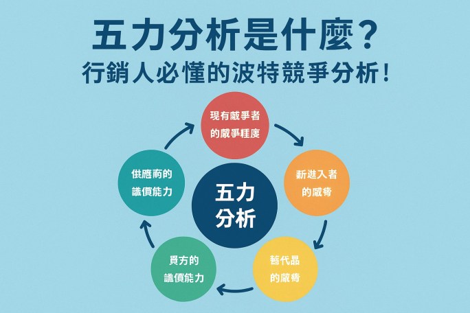 五力分析是什麼? 行銷人必懂的波特競爭分析!