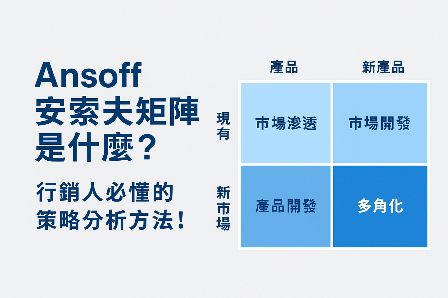 Ansoff安索夫矩陣是什麼? 行銷人必懂的策略分析方法!